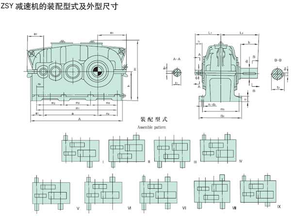 供应生产zsy系列硬齿面圆柱齿轮减速机